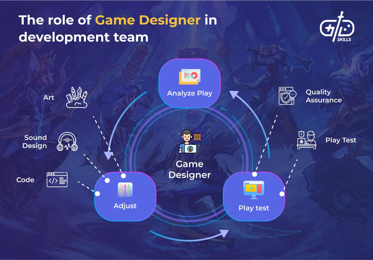How to Start a Career in Game Development